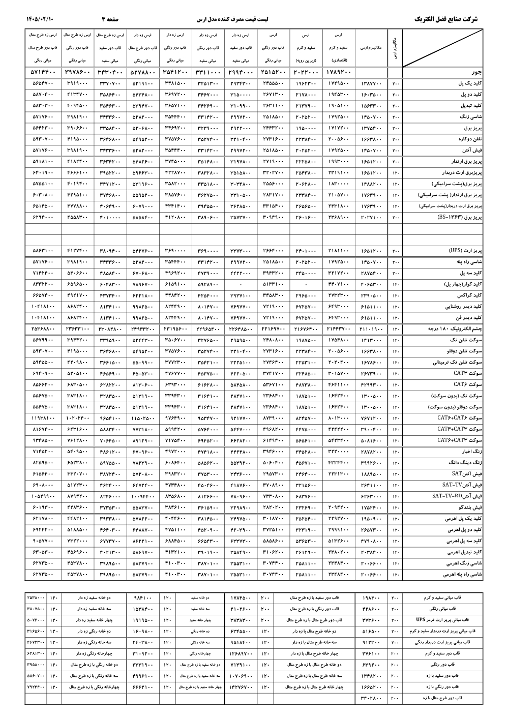 لیست قیمت کلید پریز ایران الکتریک مدل ارس اردیبهشت 1405